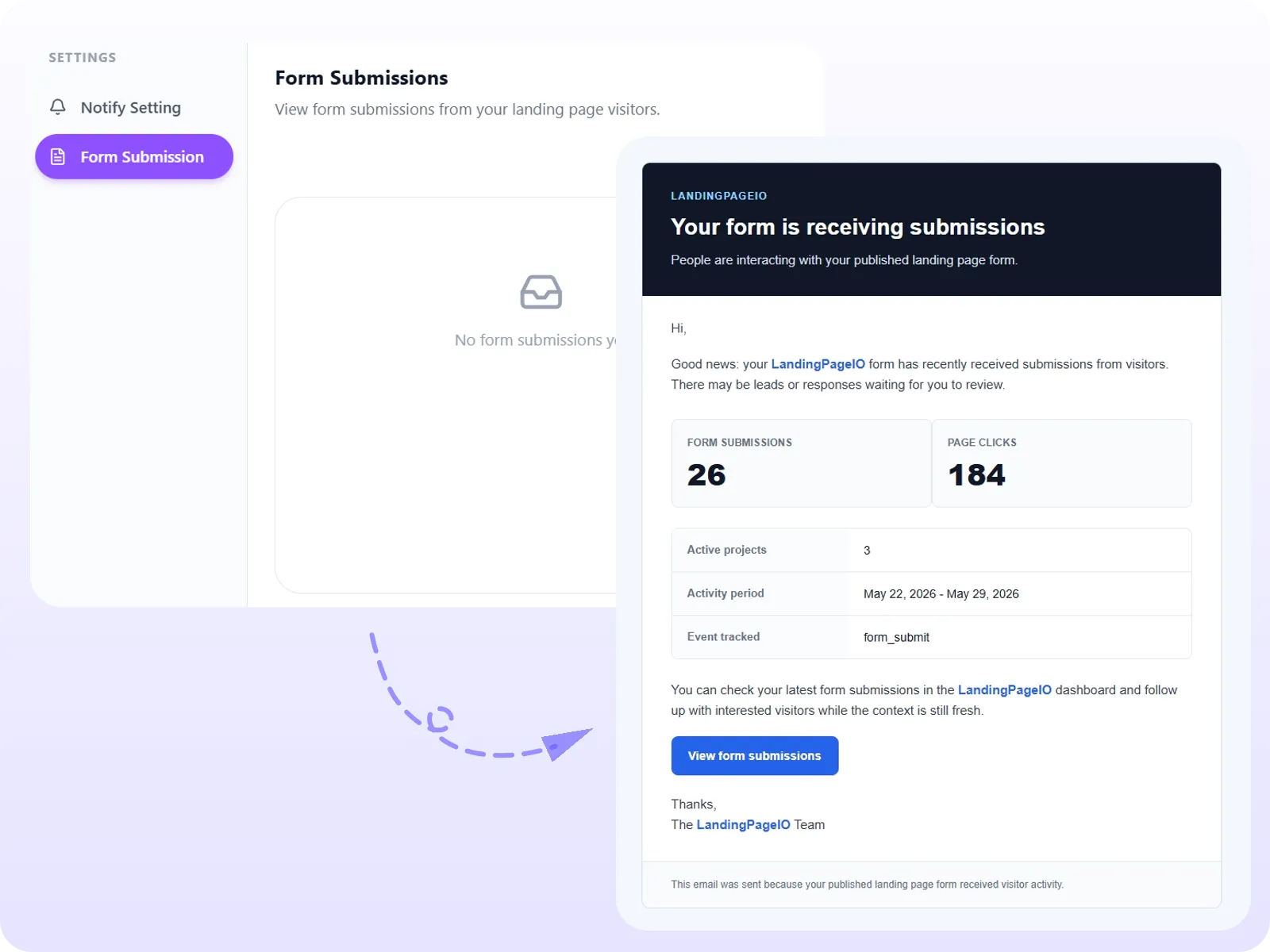 Form submissions dashboard showing 26 submissions and 184 page clicks