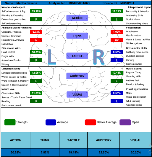 Detailed career guidance reports
